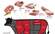 Bảng thông tin dinh dưỡng thịt bò