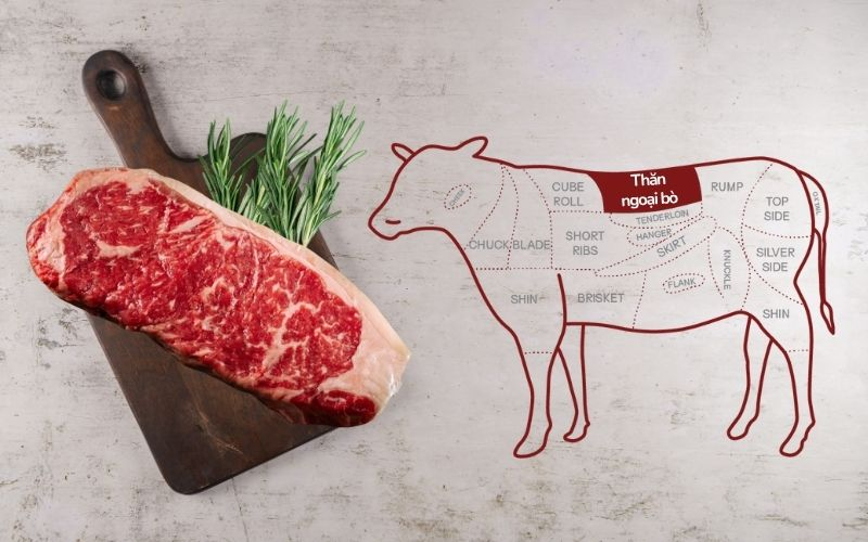 thăn ngoại bò, thịt nhập khẩu, BBQ, Striploin,thịt bò tươi, thịt bò giá tốt